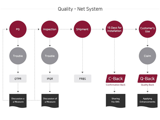 Қызмет көрсету